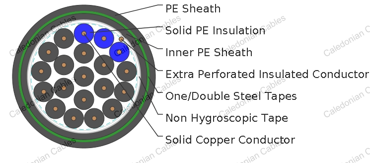 A-2Y2YB2Y S(H115)/S(H145)/S(H95)